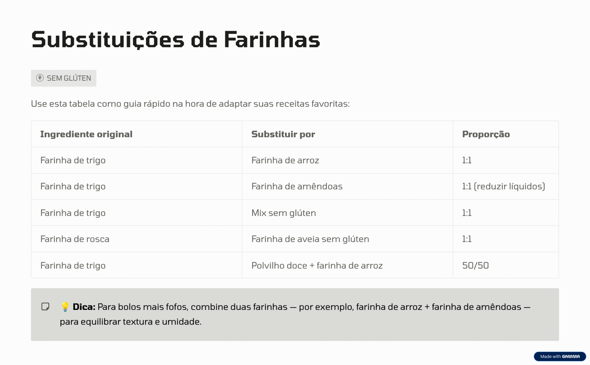 3_Substituicoes-de-Farinhas
