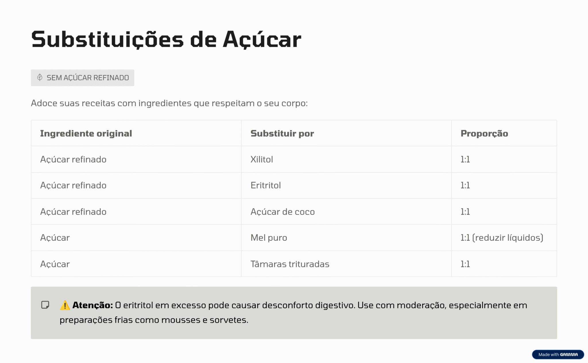 5_Substituicoes-de-Acucar